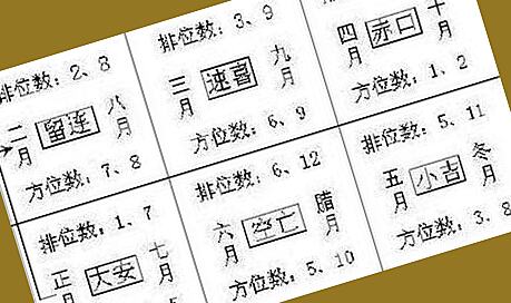 小六壬詳解